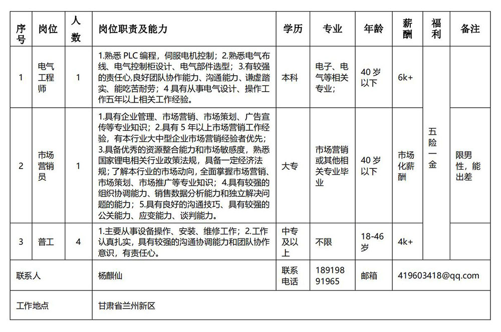 1617089600827403.jpg 甘肃电气装备集团生物科技工程有限公司_00.jpg