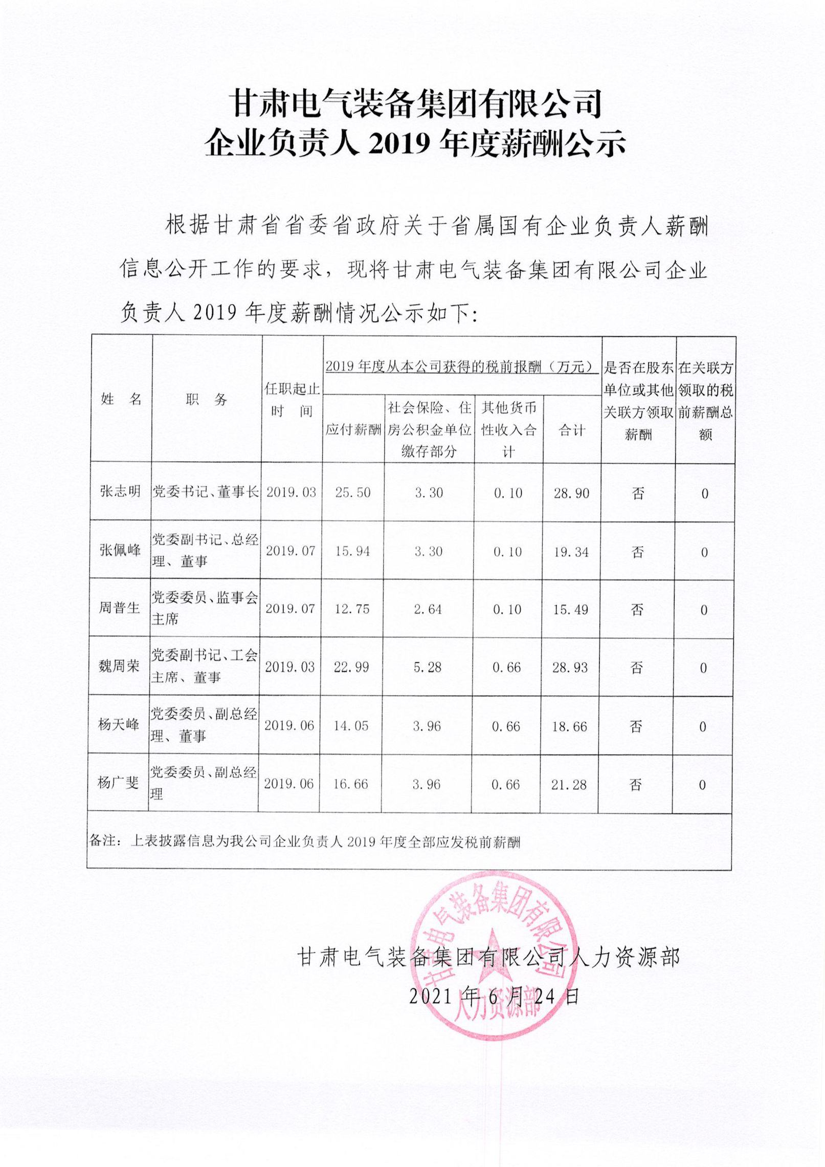 k1体育麻将胡了企业认真人2019年度薪酬公示(1)11.jpg
