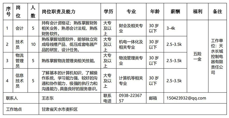 1618822785320199.jpg 长城电工天水电器集团有限责任公司.jpg